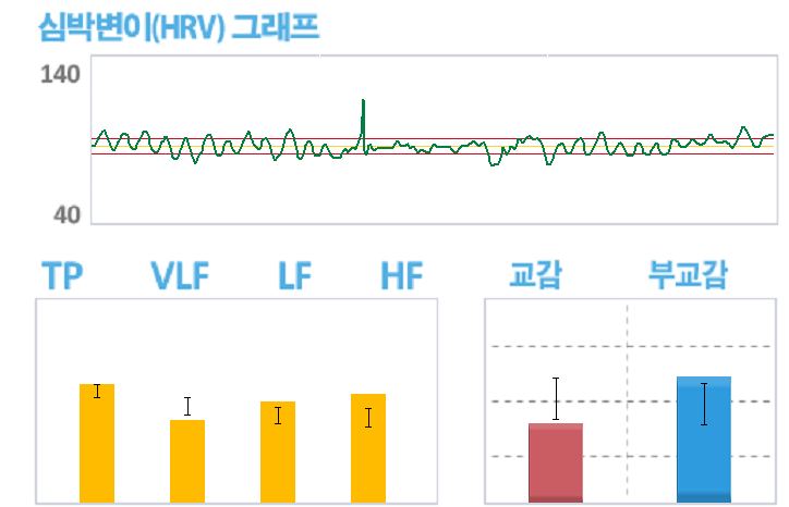 심박변이 그래프와 막대그래프