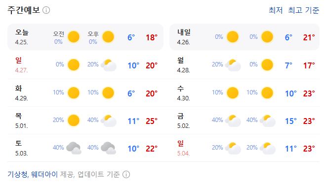 날짜별 강수 확률과 최저·최고 기온을 보여 주는 주간 날씨 예보 화면