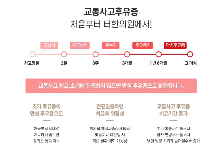 교통사고 후유증의 진행 단계를 설명하는 카드뉴스